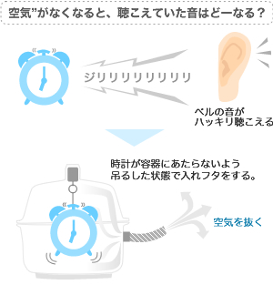 空気がなくなると、聴こえていた音はどうなるの？