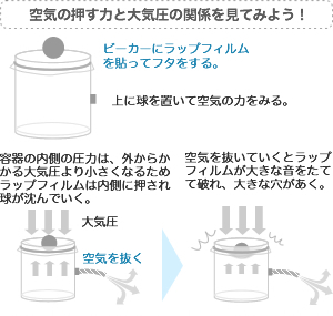 空気の押す力と大気圧の関係を見てみよう！