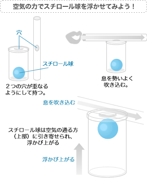 空気の力でスチロール球を浮かせてみよう！