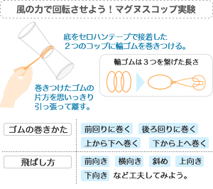 風のチカラで回転させよう！マグヌスコップ実験