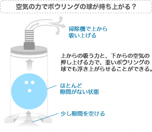 空気の力でボウリングを持ち上がる？